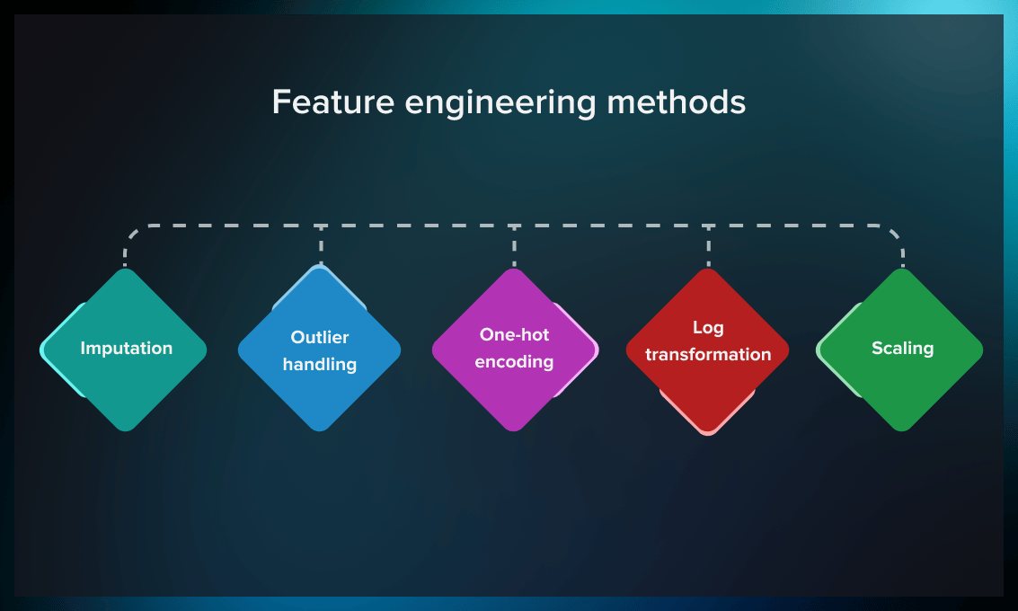 Feature Engineering
